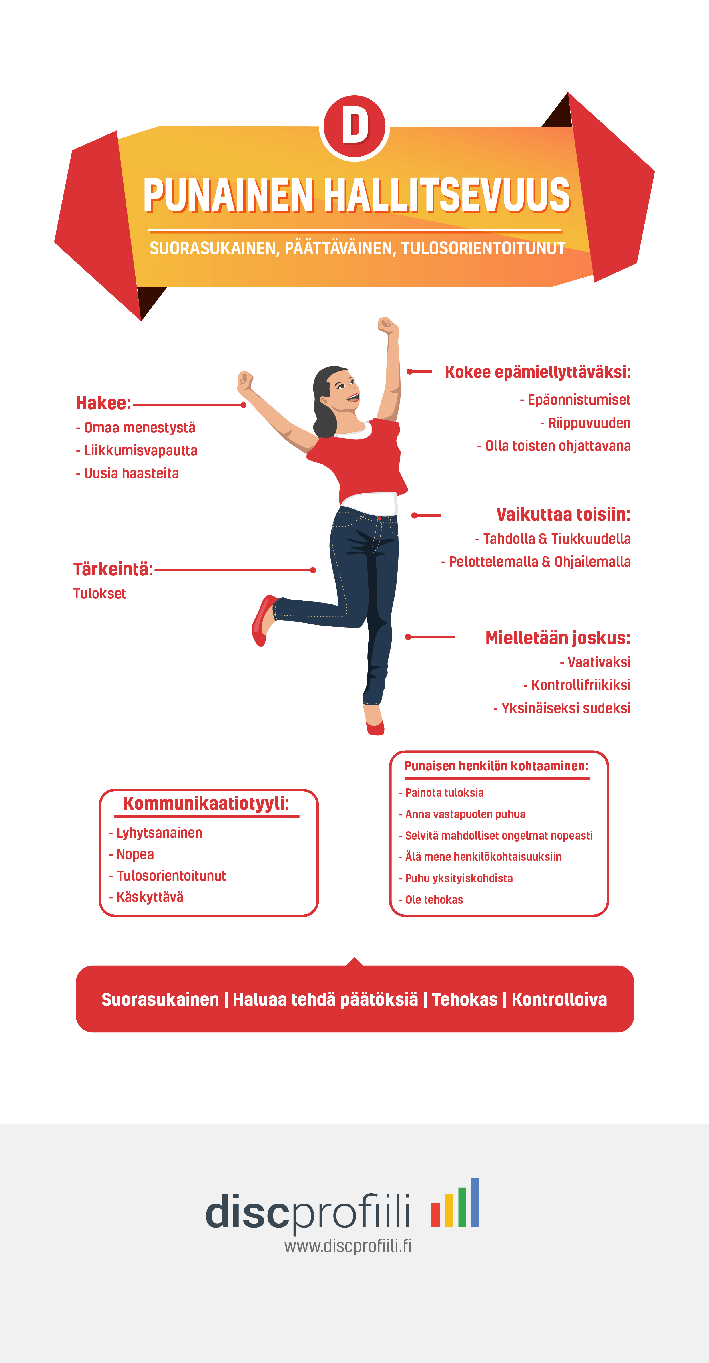 disc analyysi punainen disc analyysi punainen